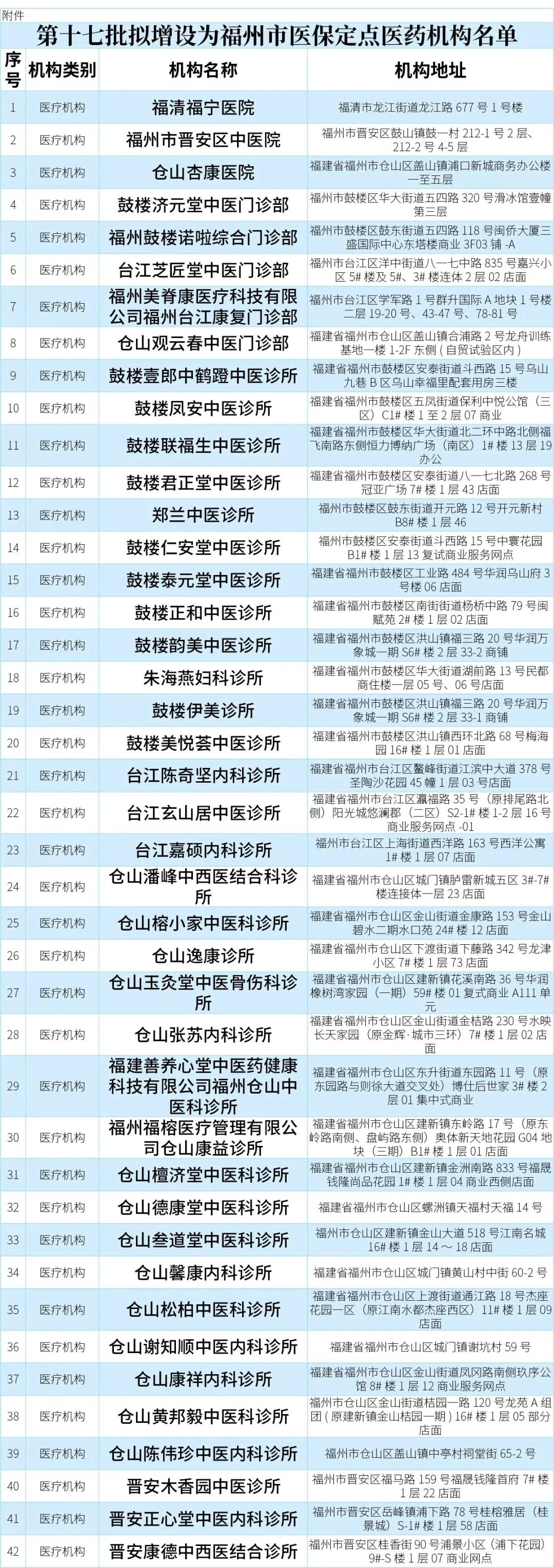 长乐新增5家！涉及航城、湖南、古槐、漳港、江田