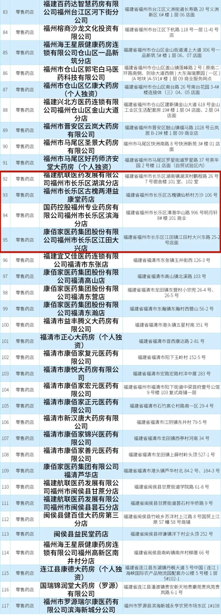 长乐新增5家！涉及航城、湖南、古槐、漳港、江田