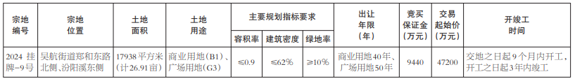 商业＋广场！起始价超4.7亿！长乐老城区出让1幅地块！位置在→