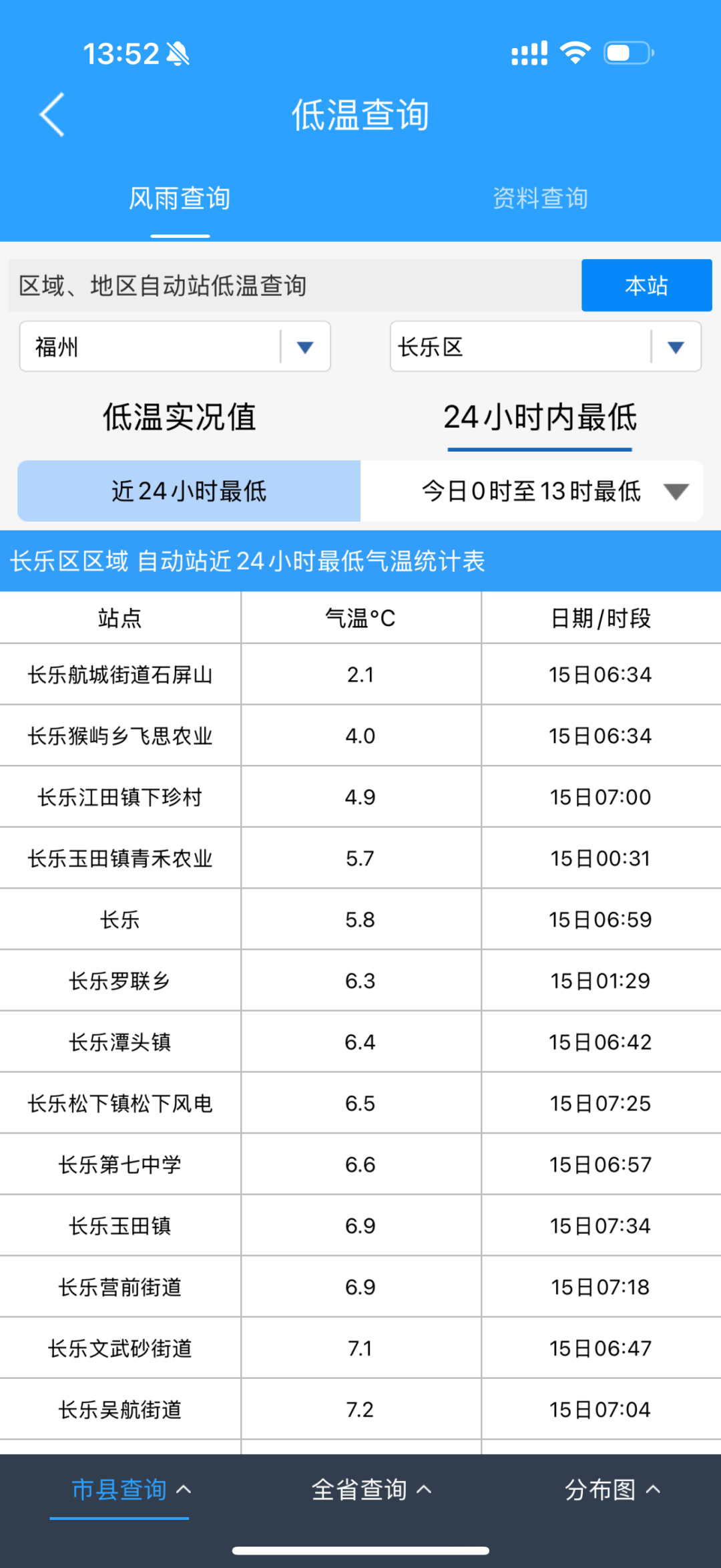 2.1℃！长乐冷哭了！新一轮冷空气又要来了！