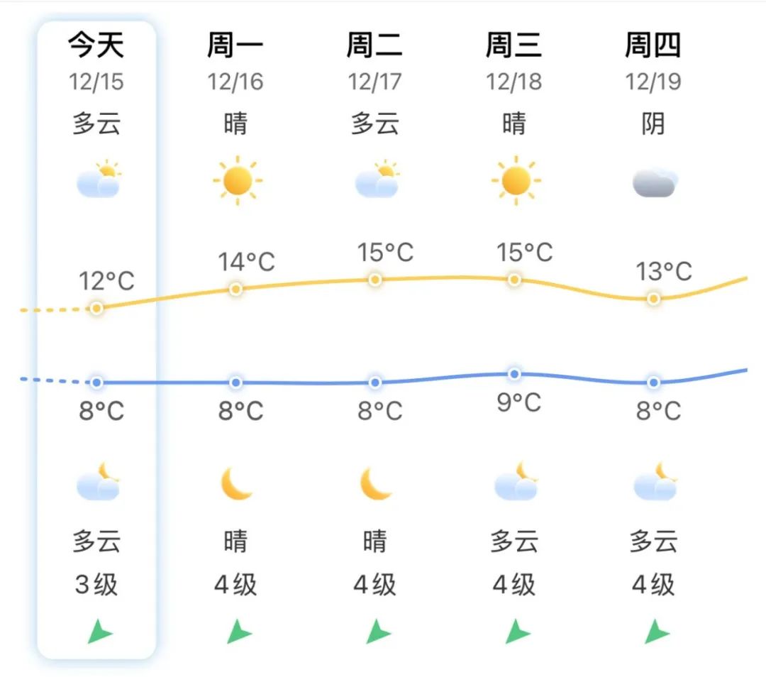 2.1℃！长乐冷哭了！新一轮冷空气又要来了！