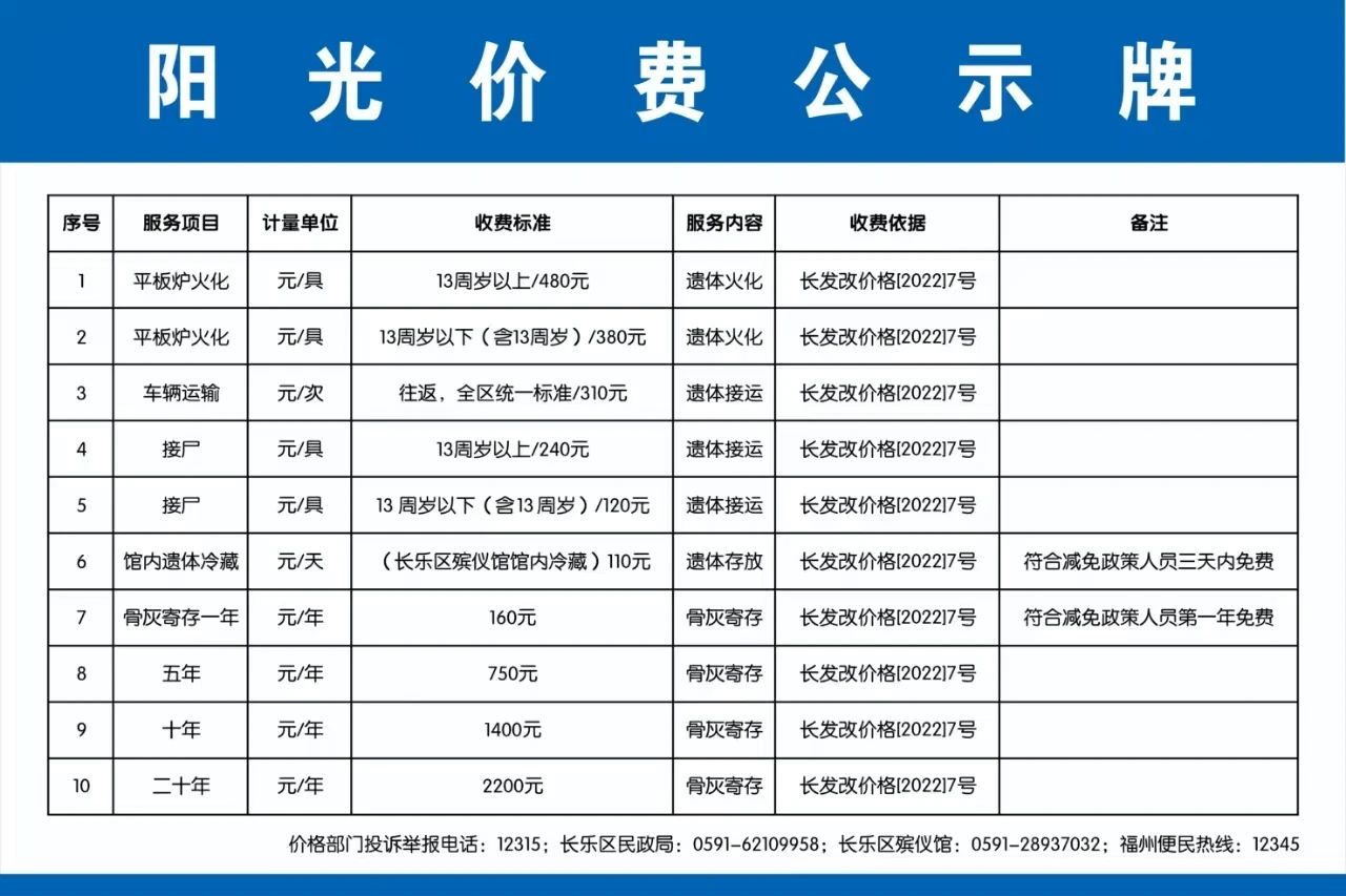 累计减免2300多万元！这项改革正在为群众减负……