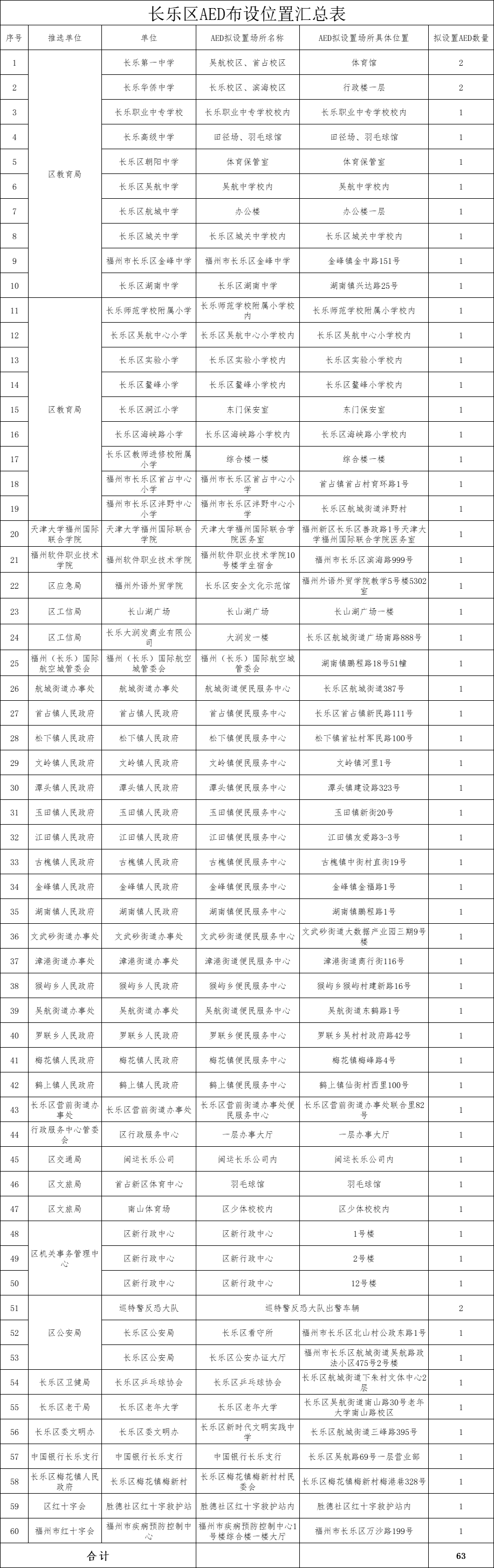 转发！收藏！长乐“救命地图”来了，这样查……