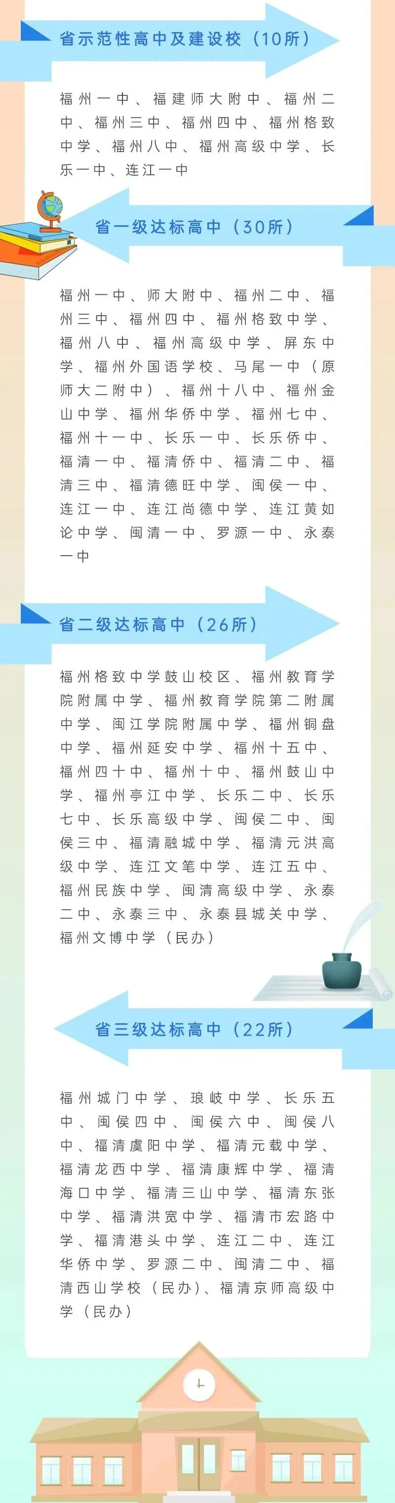 刚刚发布！长乐这所学校申报三级达标高中，是你的母校吗？