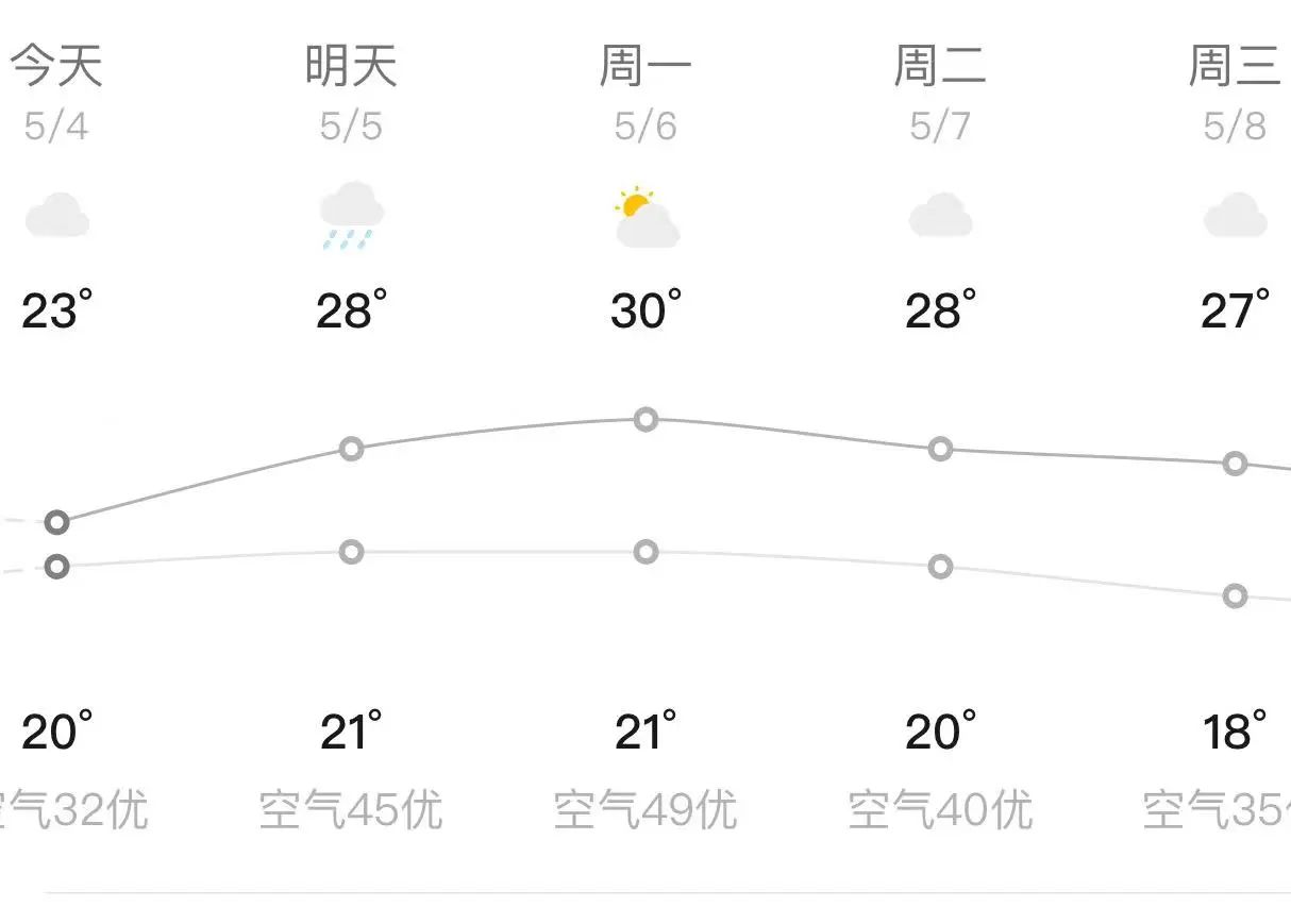 @长乐人 双预警！强降雨+强对流马上抵达！