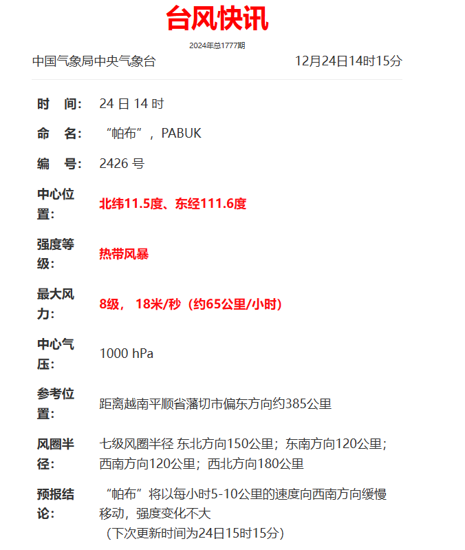 19℃→7℃→20℃！长乐未来一周太刺激了！台风最新消息→